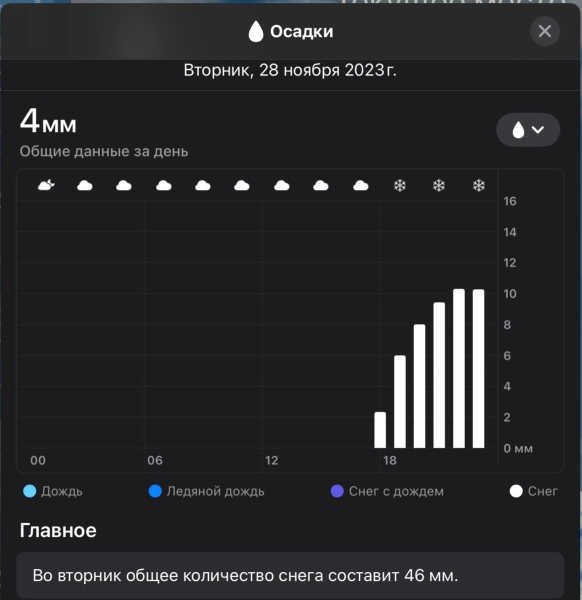 Жителей Бреста предупреждают о снегопаде и сильном ветре Жителей Бреста предупреждают о снегопаде и сильном ветре