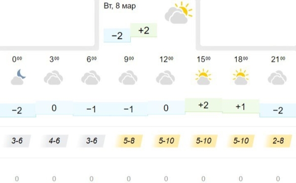 Белгидромет рассказал о погоде на 8 марта Белгидромет рассказал о погоде на 8 марта