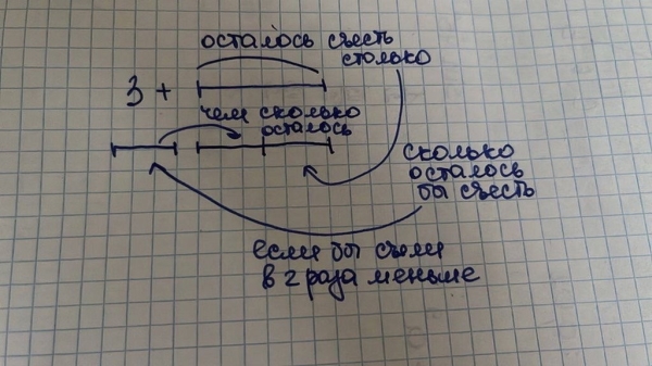 Дыня беспредела: 4-классникам предложили решить простую задачу Дыня беспредела: 4-классникам предложили решить простую задачу