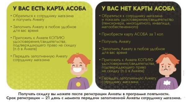 Не все покупатели оказались довольны социальной скидкой