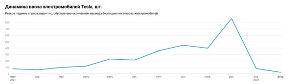 34,5 тысячи машин. Обновлен рейтинг самых популярных авто, ввозимых в Беларусь из Европы и США