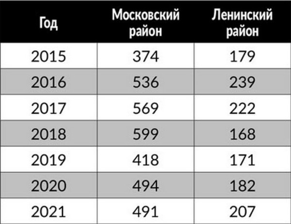 Кто разморозил «семейный капитал»? Почти 5 тысяч семей Бреста воспользовались господдержкой Кто разморозил «семейный капитал»? Почти 5 тысяч семей Бреста воспользовались господдержкой