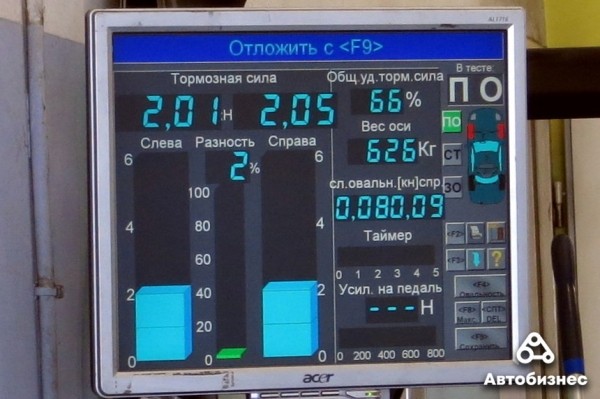 Тормозит, но техосмотр не проходит. Почему? Тормозит, но техосмотр не проходит. Почему?