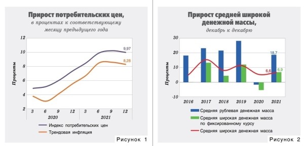 Нацбанк: Беларусь прошла пиковый рост цен. Что будет дальше?