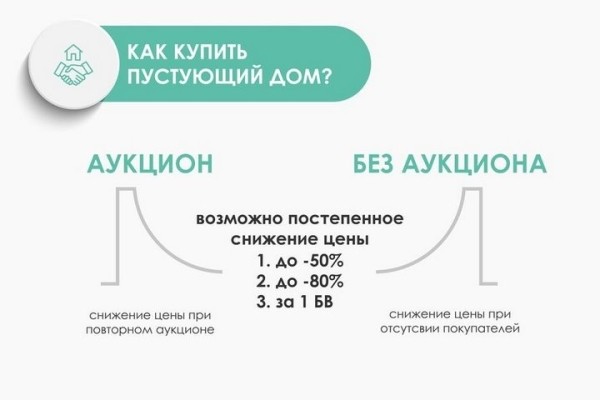 Пустующие жилые дома на селе: как стать собственником недвижимости за одну базовую Пустующие жилые дома на селе: как стать собственником недвижимости за одну базовую