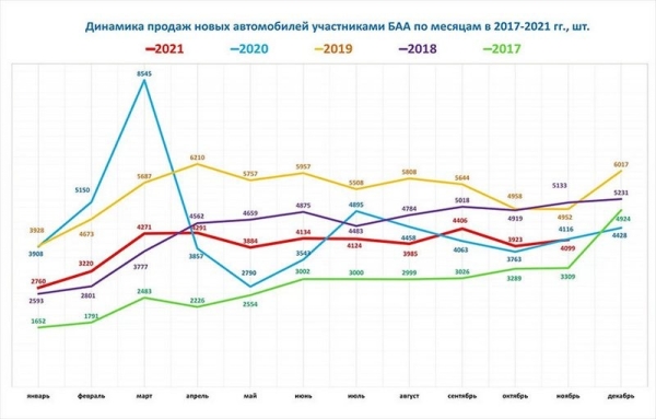 299 км/ч на трассе М6, 80 попыток сдать на «права». Автомобильные рекорды и антирекорды Беларуси