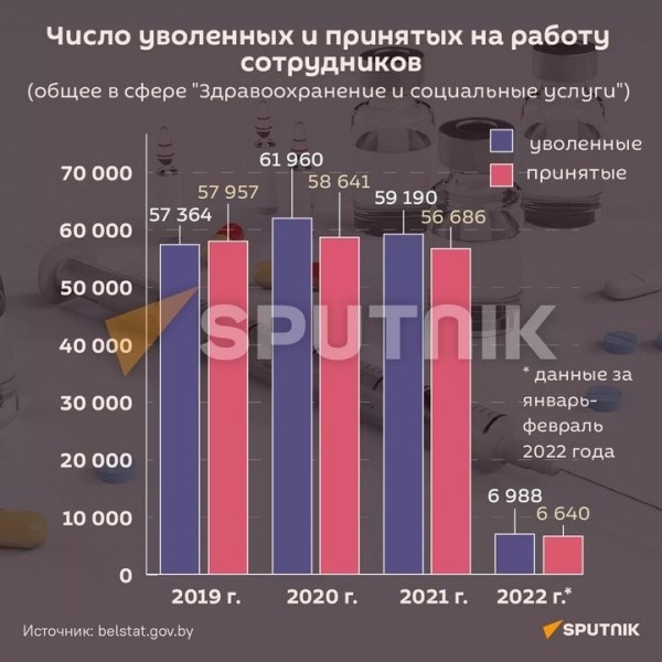 Хроническая недостаточность: врачей в Беларуси становится все меньше