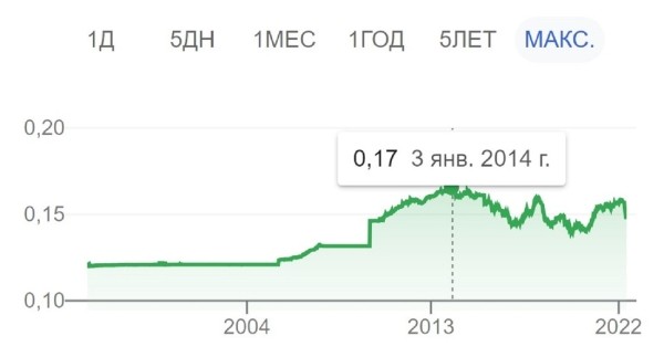 Сколько можно заработать на вкладе в юанях? Вы удивитесь Сколько можно заработать на вкладе в юанях? Вы удивитесь
