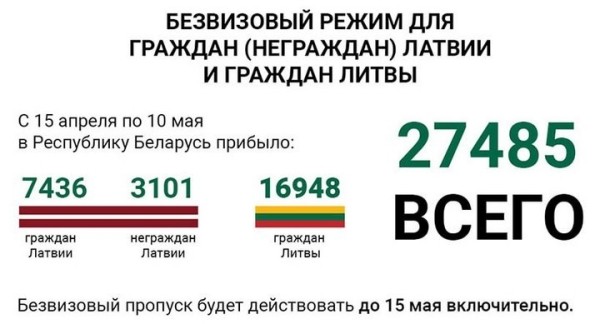Из-за безвиза поток литовцев в Беларусь увеличился на треть. Едут и за дешевым топливом