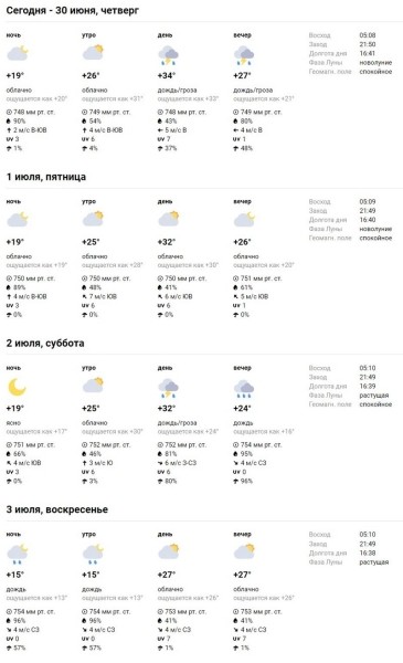 В Брестской области и Бресте объявлен оранжевый уровень