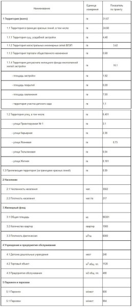 На Карьерной в Бресте собираются строить многоквартирные дома На Карьерной в Бресте собираются строить многоквартирные дома
