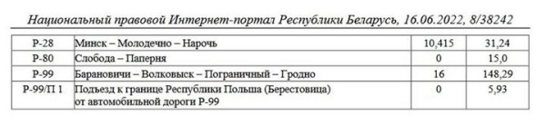 Минтранс освободил грузовики от летних ограничений на платных трассах Беларуси