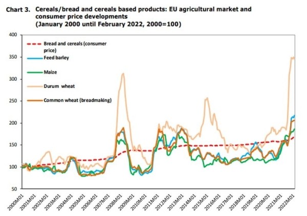 В США – €2,59, в Швейцарии – €2,53. Узнали, сколько стоит хлеб в разных странах мира В США – €2,59, в Швейцарии – €2,53. Узнали, сколько стоит хлеб в разных странах мира