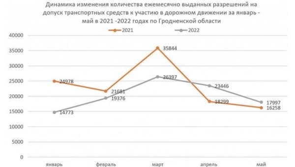 В ГАИ озвучили топ-5 водительских отговорок по поводу непройденного техосмотра В ГАИ озвучили топ-5 водительских отговорок по поводу непройденного техосмотра