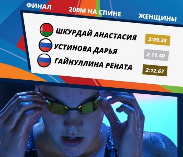 Брестчанка Анастасия Шкурдай победила на «Играх Дружбы» в Казани