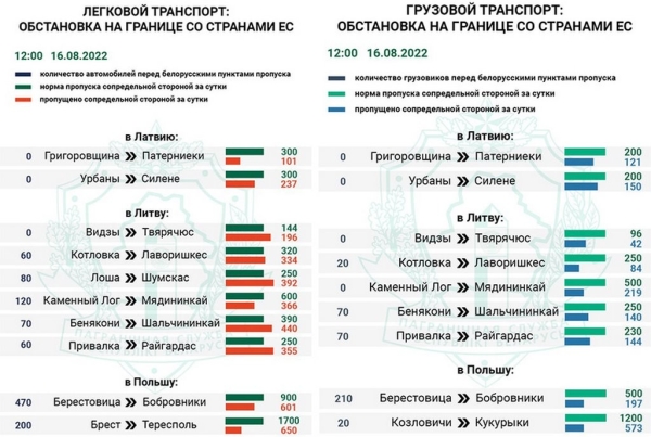 &laquo;Очередь часов на 35&mdash;40&raquo;. Водитель прислал видео с польской границы, он простоял там всю ночь