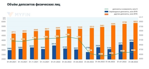 Получили максимальные выплаты на карточки: куда белорусы понесли деньги