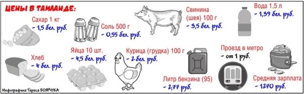 Не напрягаться! Белоруска рассказала о жизни в Таиланде