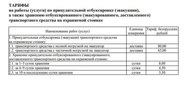 &laquo;Частники&raquo;, на выход! Что изменилось в принудительной эвакуации машин