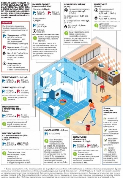 Плата по счетчику. Сколько рублей мы «смываем» в канализацию?
