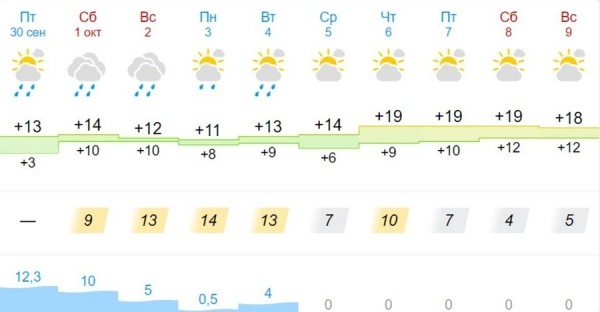 В Брестской области на завтра объявлен оранжевый уровень В Брестской области на завтра объявлен оранжевый уровень