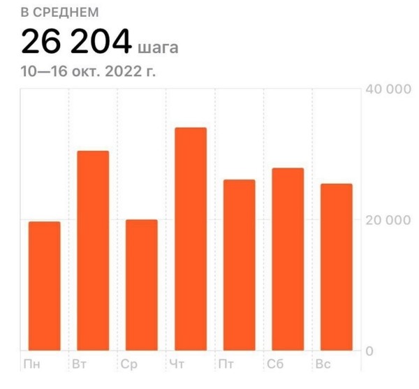 &laquo;Поспорил с другом и прошел 800 тысяч шагов за месяц&raquo;. Истории белорусов, которые увлеклись ходьбой