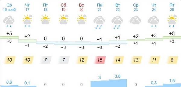 Снега и морозы накроют Брестчину