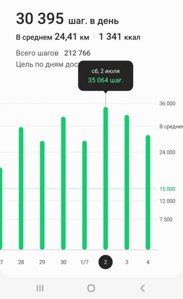 &laquo;Поспорил с другом и прошел 800 тысяч шагов за месяц&raquo;. Истории белорусов, которые увлеклись ходьбой