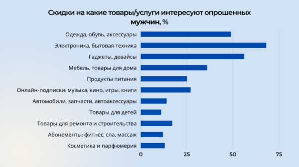 Сколько тратят и что покупают на распродажах белорусы &mdash; опрос накануне &laquo;Черной пятницы&raquo;