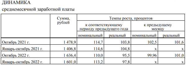 Нацбанк рассказал о денежных доходах белорусов Нацбанк рассказал о денежных доходах белорусов
