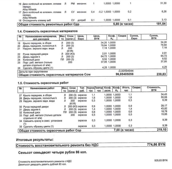 Покраска крыла двери — 50 рублей, новое зеркало — 14. Вы такие цены вообще видели? Cтраховая — да