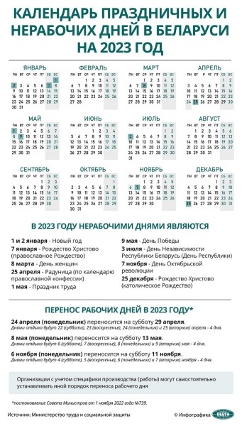 Как белорусы будут отдыхать и работать в 2023 году: календарь праздничных и нерабочих дней
