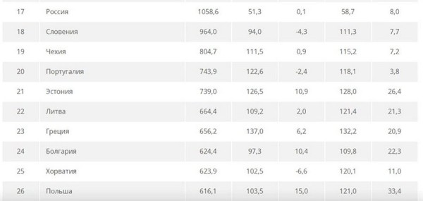 Сколько топлива может купить среднестатистический белорус? Свежий рейтинг