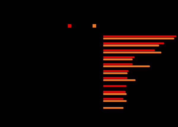 Какие специалисты были востребованы в Бресте и области в 2022 году? Здесь ответ Какие специалисты были востребованы в Бресте и области в 2022 году? Здесь ответ