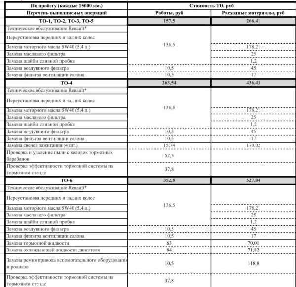 «Отдал полпенсии за первое ТО!». Пенсионер возмущен стоимостью обслуживания у дилера Renault