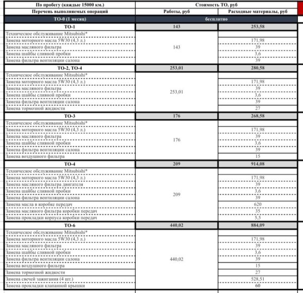 «Отдал полпенсии за первое ТО!». Пенсионер возмущен стоимостью обслуживания у дилера Renault