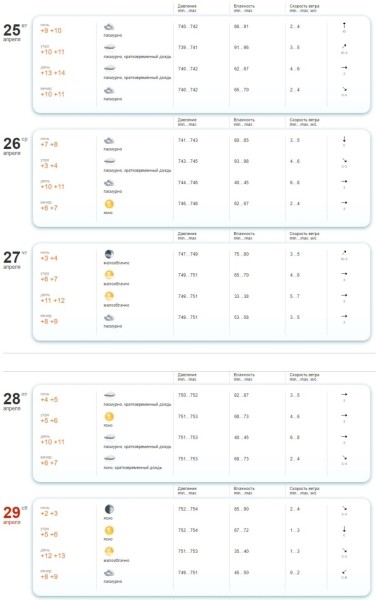 В Бресте ожидаются дожди и грозы.  В МЧС напомнили правила поведения в непогоду