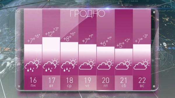 Синоптик Рябов рассказал, какая погода ждет белорусов на предстоящей неделе Синоптик Рябов рассказал, какая погода ждет белорусов на предстоящей неделе