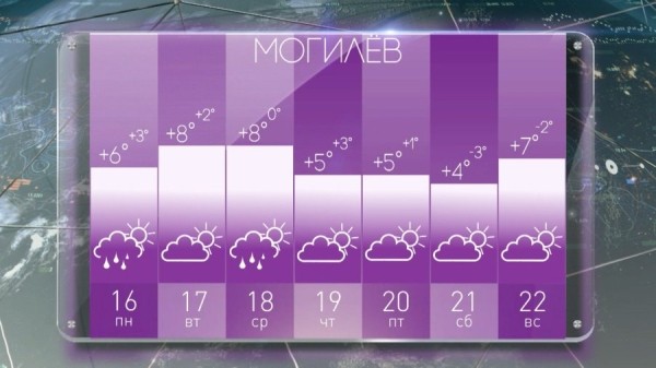 Синоптик Рябов рассказал, какая погода ждет белорусов на предстоящей неделе Синоптик Рябов рассказал, какая погода ждет белорусов на предстоящей неделе