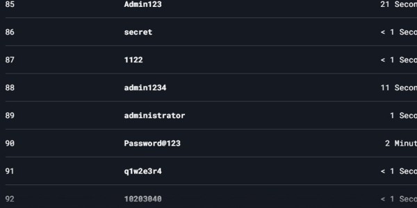 Этот пароль снова стал самым популярным (и потому его легко взломать) Этот пароль снова стал самым популярным (и потому его легко взломать)