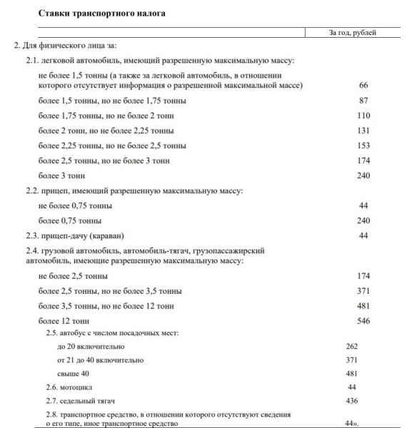 Владельцы Land Rover, BMW, Mercedes будут платить повышенный транспортный налог. Подробности Владельцы Land Rover, BMW, Mercedes будут платить повышенный транспортный налог. Подробности