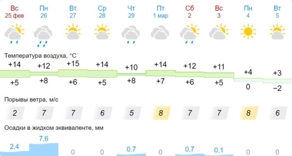 Зима сдается без боя. Рябов рассказал о погоде в Беларуси в последние дни февраля