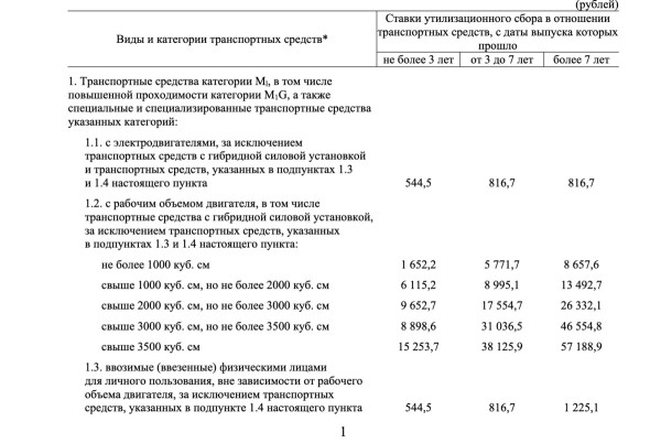 Теперь «140-й» указ — только для рынка Беларуси? Как на автобизнесе отразятся изменения утильсбора в РФ