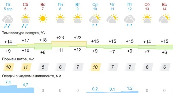 В Бресте и области на 6 апреля объявлен оранжевый уровень В Бресте и области на 6 апреля объявлен оранжевый уровень
