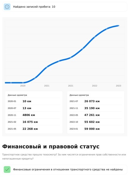 «Приезжайте без автоподборщика!» О чём молчат владельцы Peugeot, Renault и Opel «семь дней как из Германии»?
