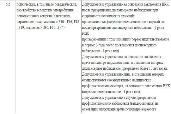 Прав можно лишиться и без ГАИ: истории белорусов