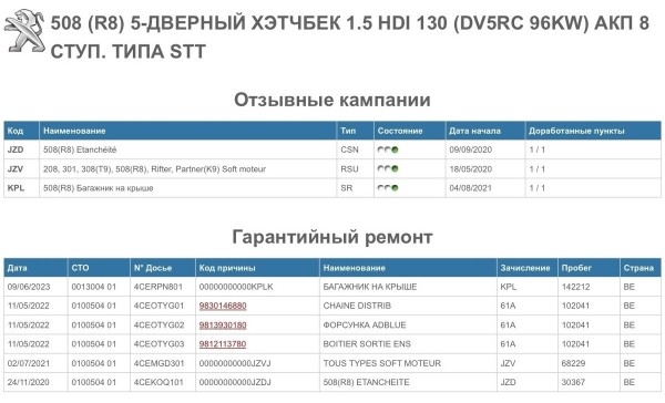 «Приезжайте без автоподборщика!» О чём молчат владельцы Peugeot, Renault и Opel «семь дней как из Германии»?