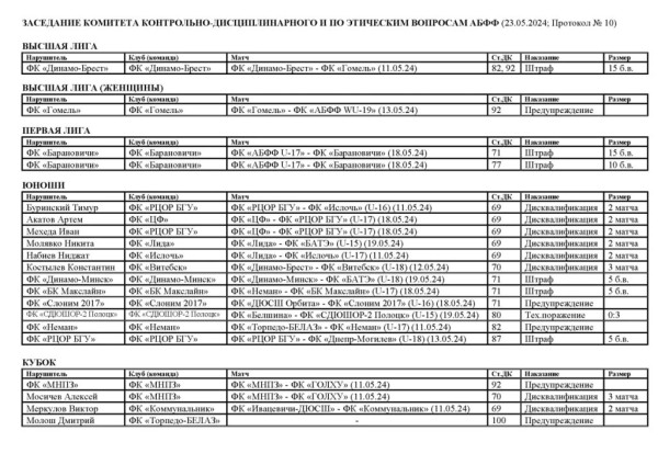 Брестское «Динамо» оштрафовано на 600 рублей. За что?