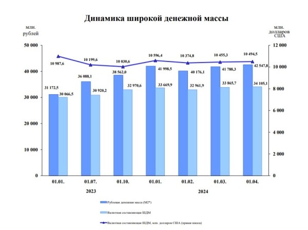 Что будет с долларом и с нами? Изучили свежую статистику Нацбанка Что будет с долларом и с нами? Изучили свежую статистику Нацбанка