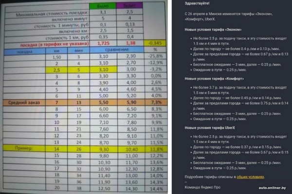 «Яндекс Go» поднимает цены в Беларуси «Яндекс Go» поднимает цены в Беларуси